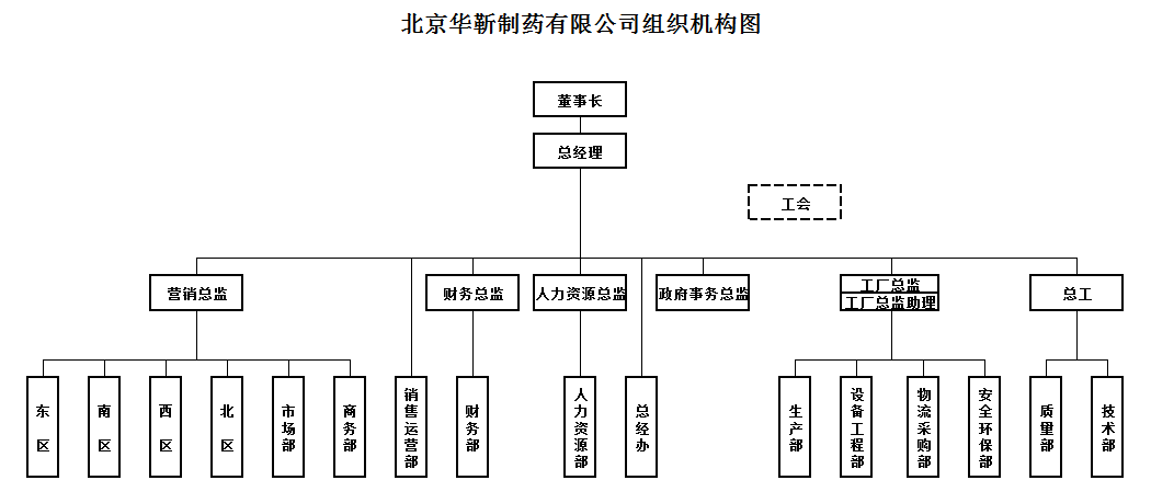 組織結(jié)構(gòu)圖20170302.png